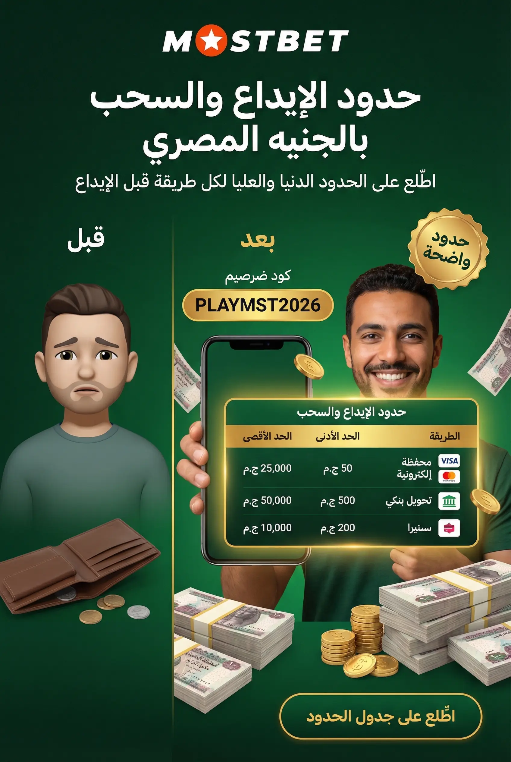 صورة توضيحية لحدود الإيداع والسحب بالجنيه المصري