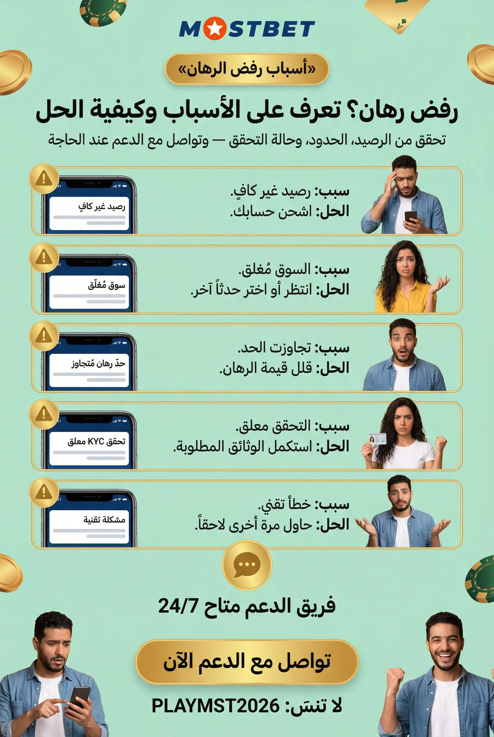 صورة عمودية لأسباب رفض الرهان وحل المشاكل